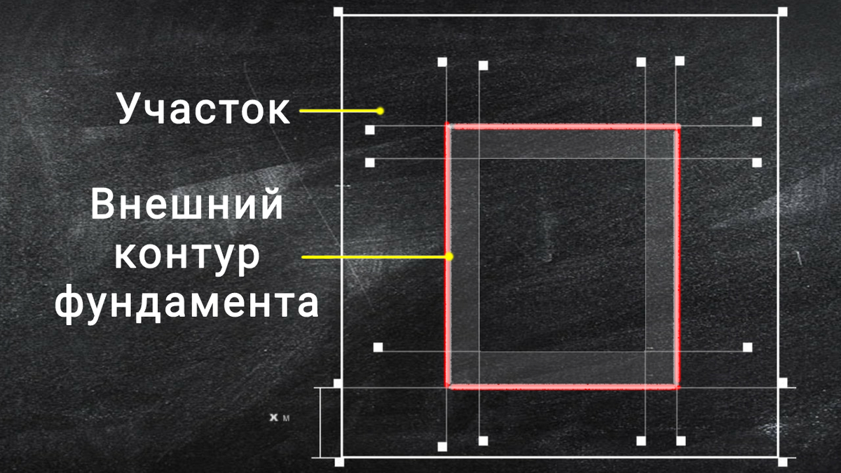 Рис. 1 Внешний контур фундамента