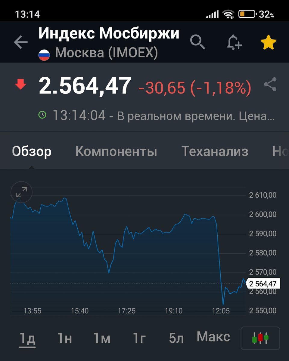 Взято из личного кабинета с целью иллюстрации