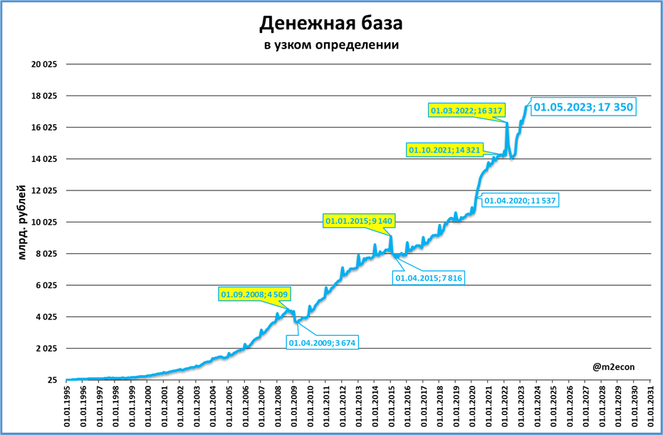 Процент инфляции 2020. Инфляция. Инфляция по годам. Инфляция в России по годам. Реальный ВВП России по годам.