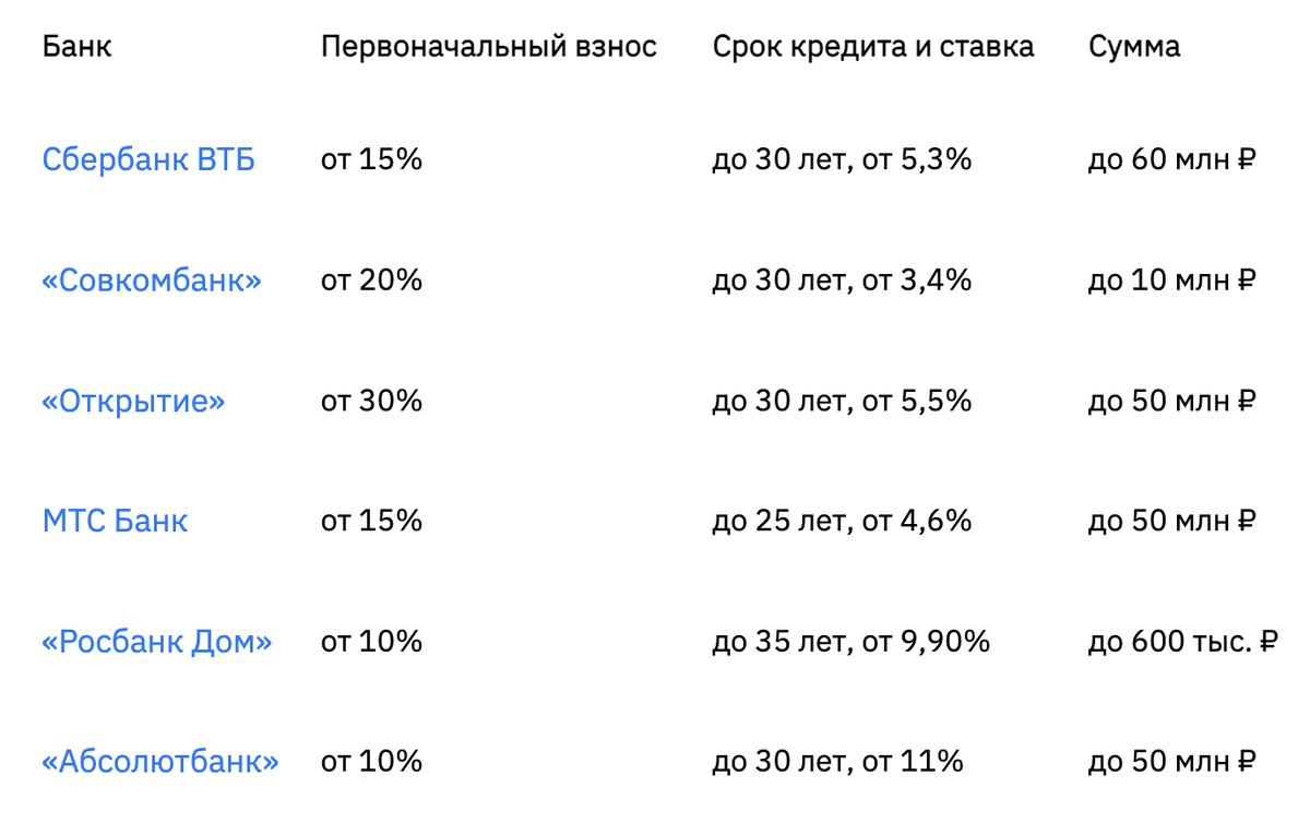 Какая должна быть карта для самозанятого