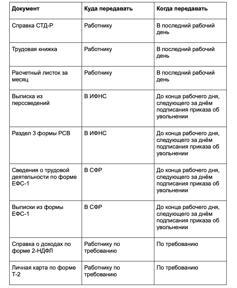 Как уволить работника в 2023 году: важные документы | Делобанк | Дзен