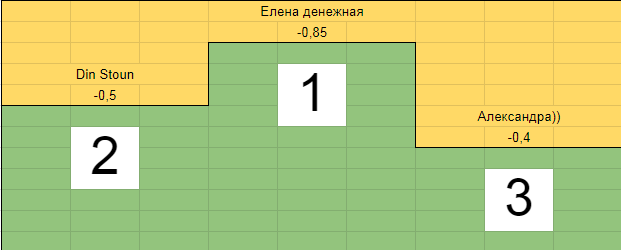 Скриншот автора 