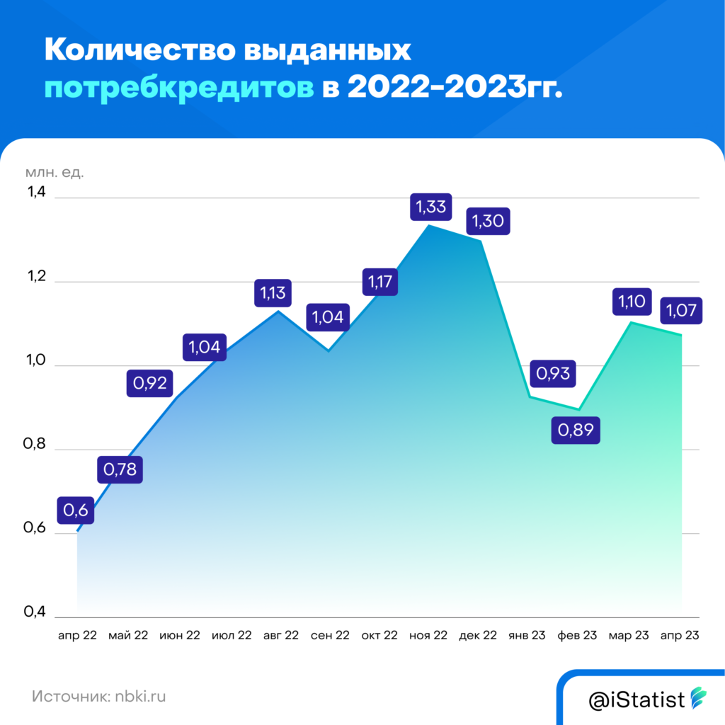 Изменениях россиян в 2022 году