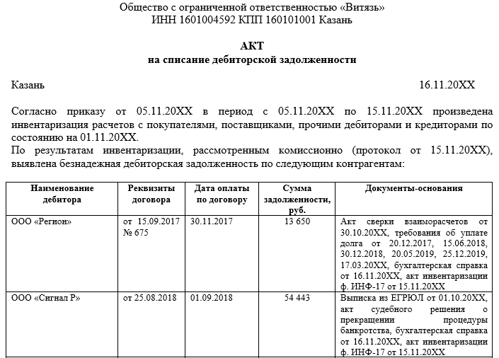 Списалась судебная задолженность. Акт списания дебиторской задолженности образец. Протокол списания. Приказ о списании дебиторки.