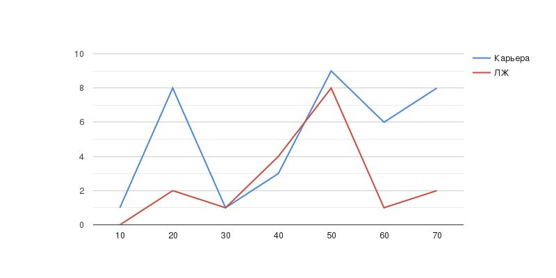 📈График ЛИЧНОЙ ЖИЗНИ и КАРЬЕРЫ. 👩‍🏫Научу как построить самостоятельно ...
