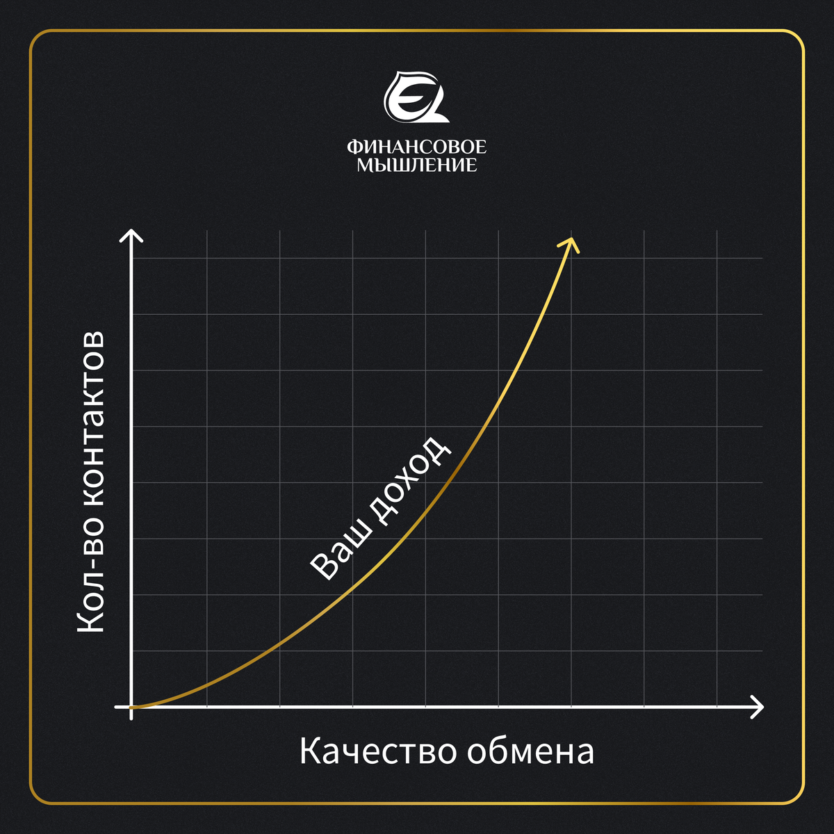 График финансовой успешности 