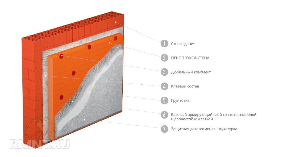 Современный штукатурный фасад с ПЕНОПЛЭКС® | Строительный портал RMNT.RU |  Дзен