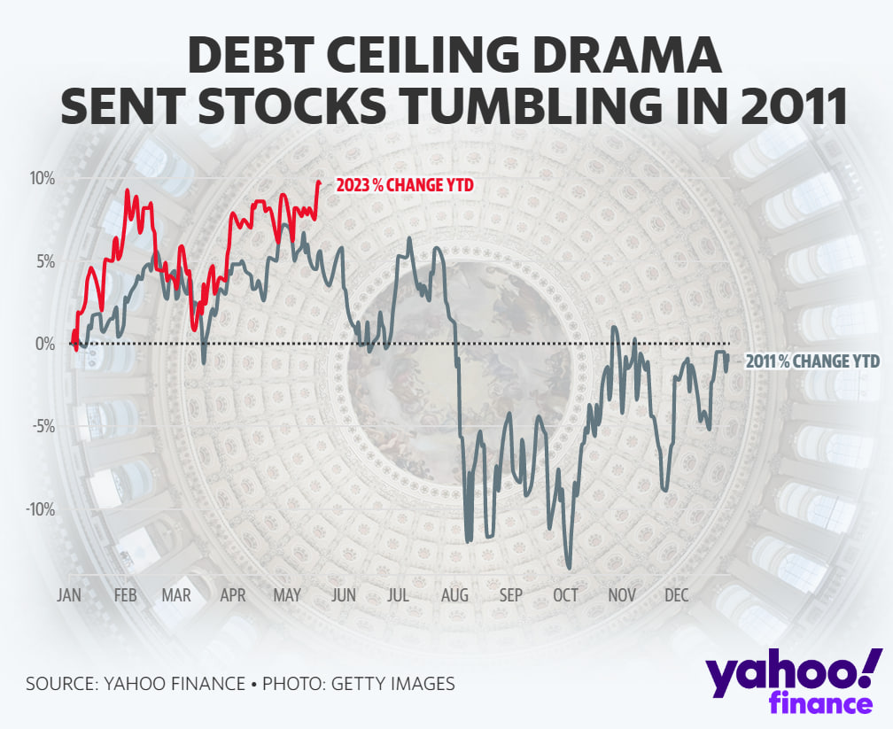 Статистика, графики, новости - 25.05.2023