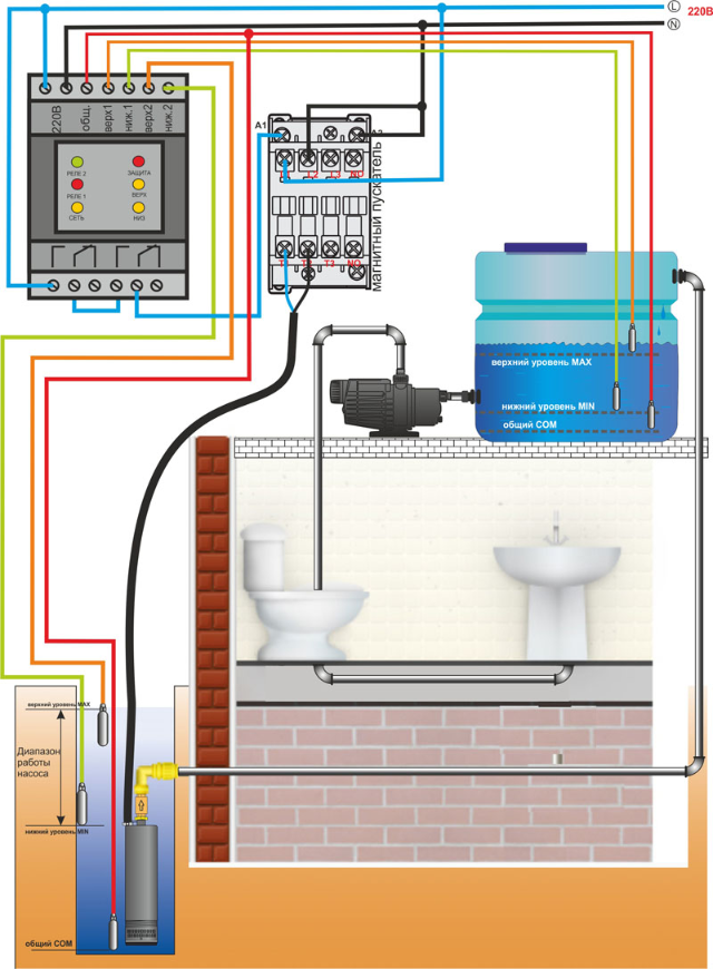 управление насосом скважины. частотный преобразователь для скважинного насоса 220в джилекс. схема монтажа скважинного насоса с автоматическим блоком управления.