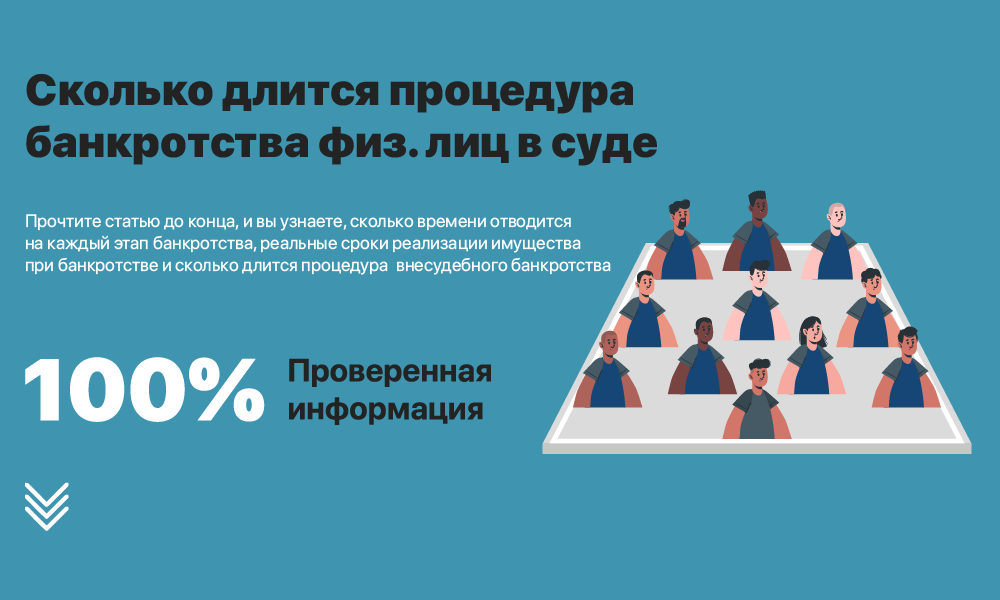 Сколько длится банкротство через суд. Сколько длится банкротство. Сколько длится процедура банкротства. Сколько длится банкротство физического лица по закону. Сколько длится банкротство физического лица через суд.