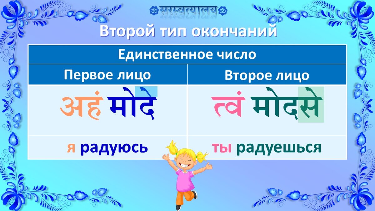 Русский язык, 4 класс: 2 лицо глаголов.
