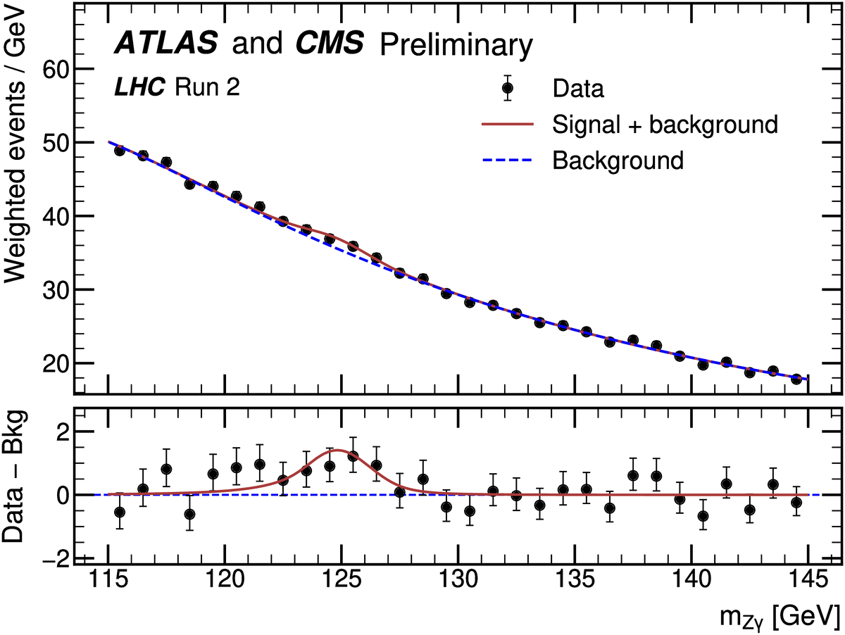   The ATLAS and CMS Collaborations