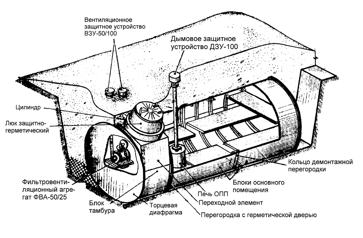 Как устроен опорный пункт обороны советской высокогорной заставы ...