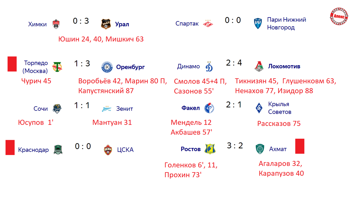 Чемпионат России (РПЛ). Результаты 29 тура. Расписание + таблица. | Алекс  Спортивный * Футбол | Дзен