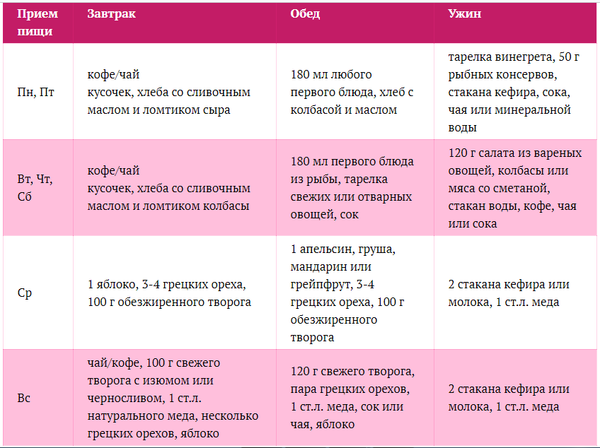 Какой стол при инсулинорезистентности