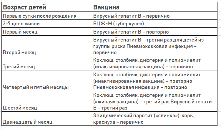 Платные прививки для детей. Платные прививки для детей. Платные прививки для детей. Платные прививки для детей. Платные прививки для детей.