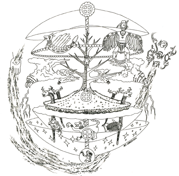 представление о вселенной. представление древних индийцев о вселенной. представление о мире схема. великий ясень иггдрасиль. представление древних о земле.