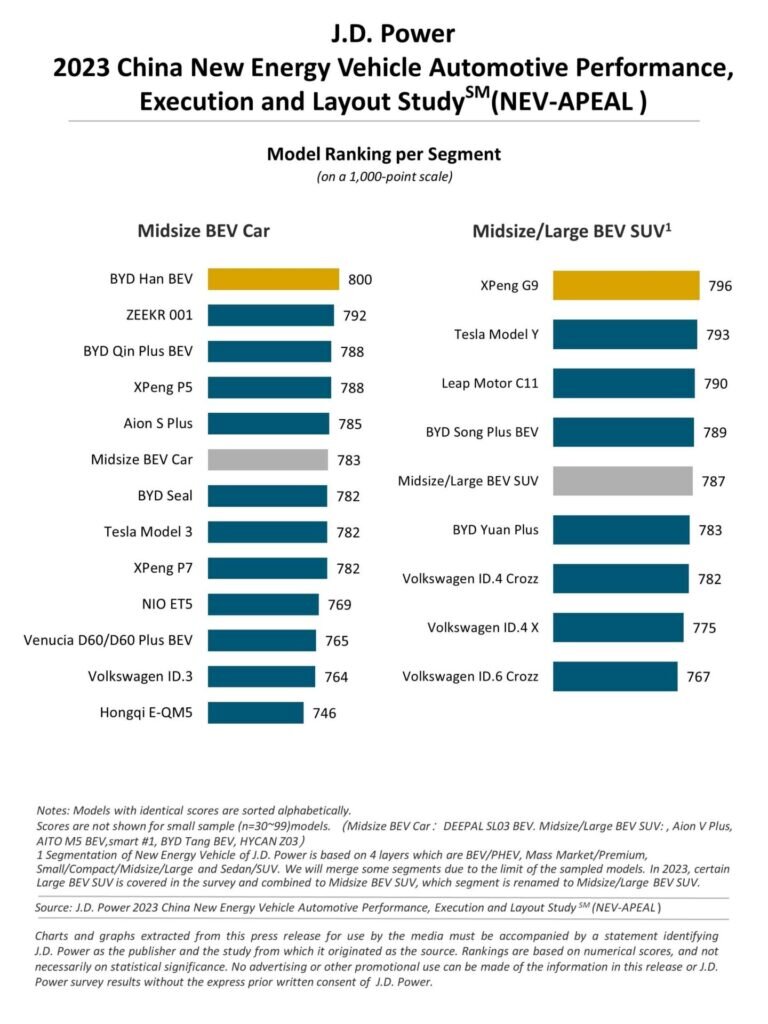    JD Power Денис Петлюченко