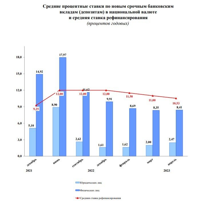 Депозиты в банках рб