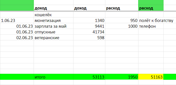 таблица автора