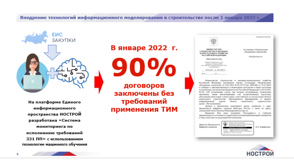 ПРЕЗЕНТАЦИЯ. Кузьма И.Е. Анализ реализации ПП РФ от 05.03.2021 № 331 на  платформе НОСТРОЙ | Университет Минстроя НИИСФ РААСН | Дзен