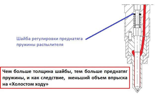 Настройка форсунок Common Rail