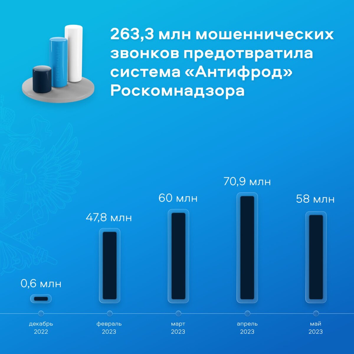 Иллюстрация: Роскомнадзор  📷
