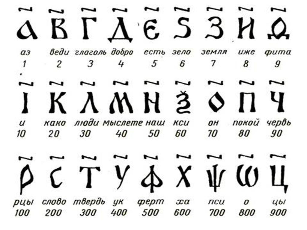 Первая буква цифры. Цифры в славянской азбуке. Старославянские цифры таблица. Церковно славянские цифры перевод. Старославянское обозначение цифр.