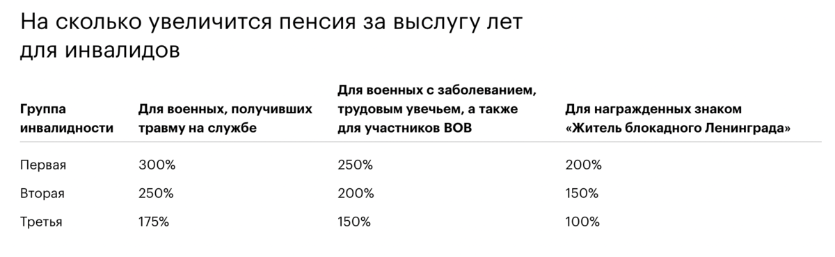 На сколько увеличится пенсия военным