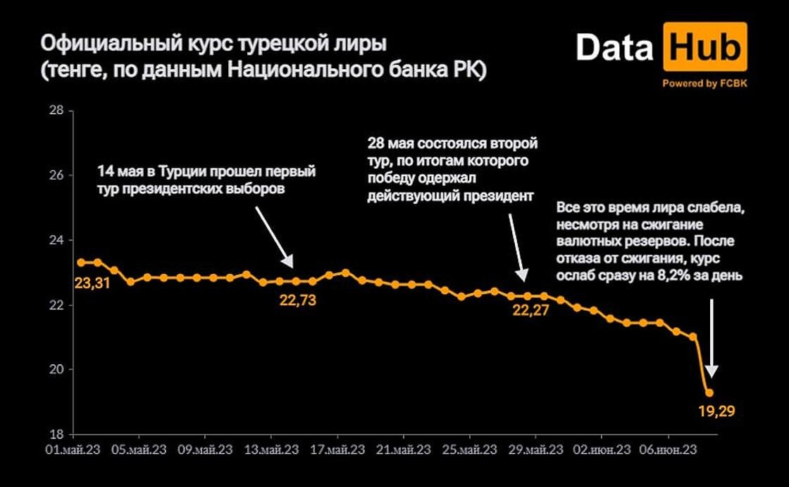 Курс лиры к доллару в турции 2023. Курс турецкой Лиры. Курс Лиры по годам. Курс турецкой Лиры к рублю за 5 лет.