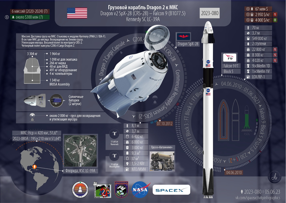 Инфографика: NASА