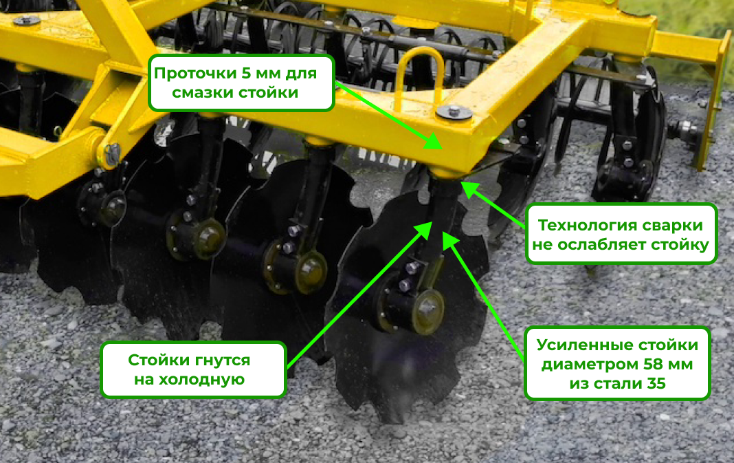 Как проверить качество стоек на дисковых боронах