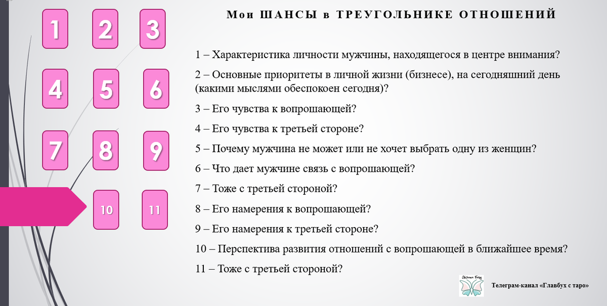 Любовный треугольник - какой итог для Вас?! Расклад Таро открытый | Таро Гадание | Дзен