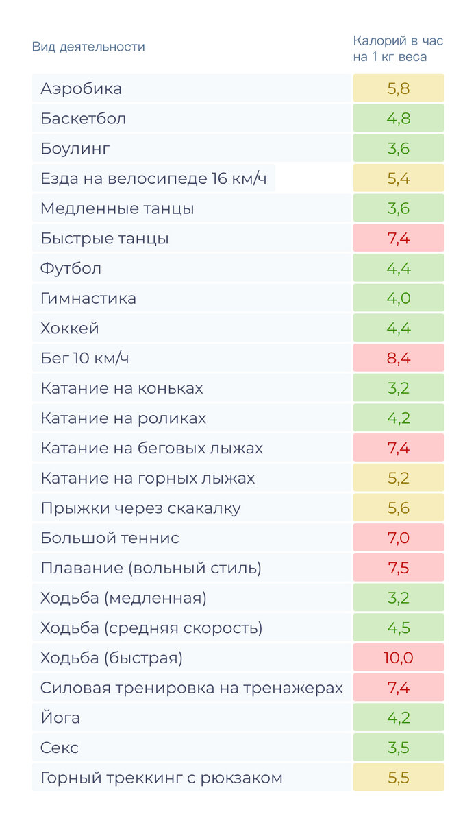 Почему не получается похудеть? Ошибки разбирает врач | Клиника доктора  Шурова | Дзен