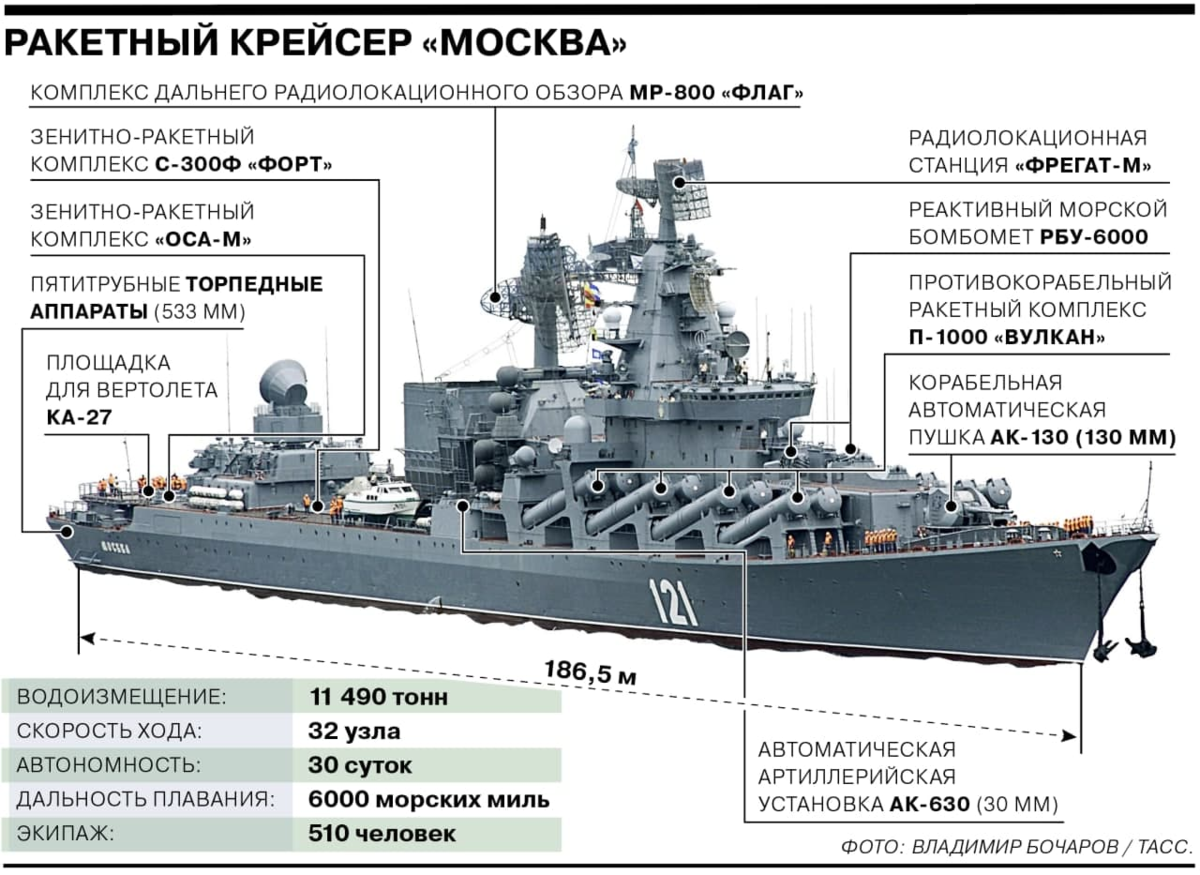 Крейсер москва на дне