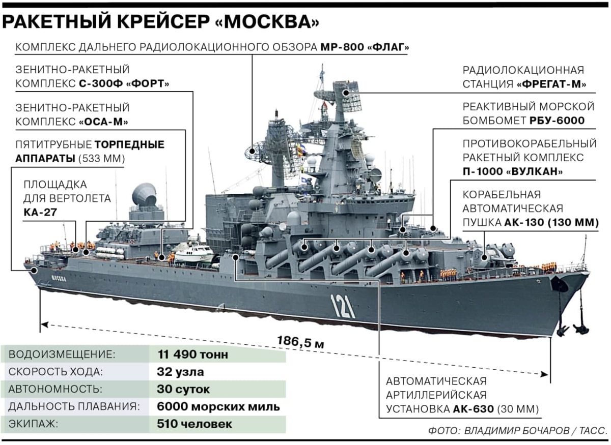 Москва ракетный крейсер картинки