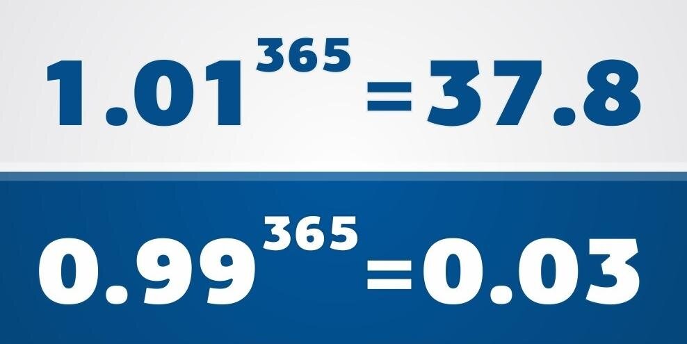 365 лучших дней. 365 В степени. 1.01 В 365 степени. 1.01 365. 0 99 В 365 степени.