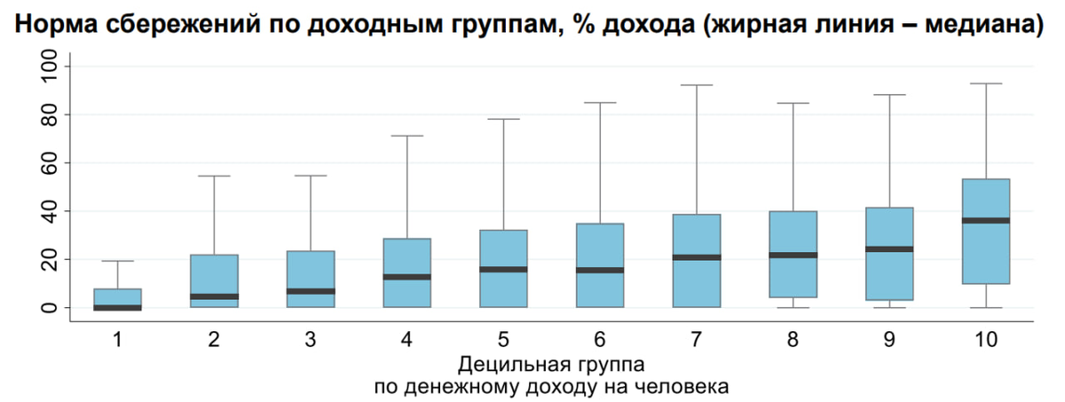 Диаграмма статистика онлайн