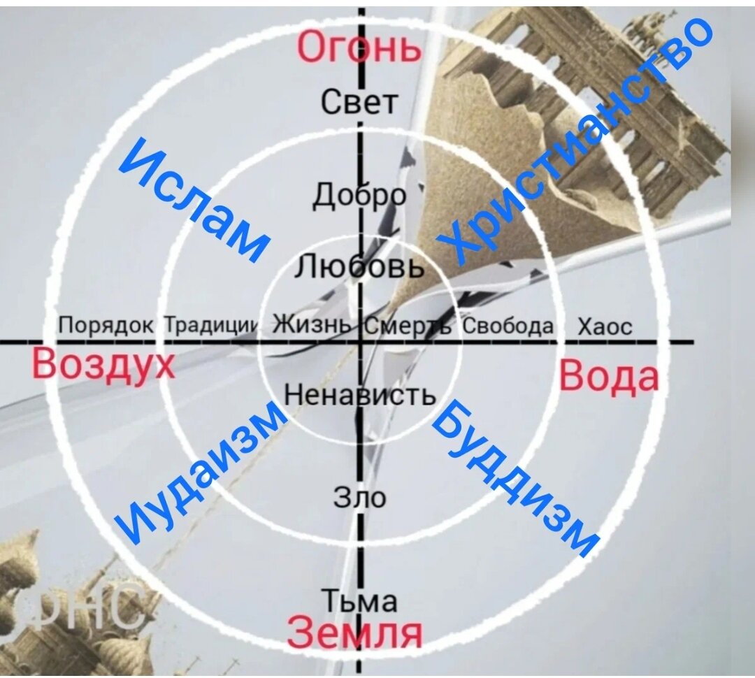 Раскрыто колено Мессии! Кто войдёт в число спасённых? Выживет только 144000  верующих или ещё кто-то? Время Выбора. | ИСТИНА СВЕТА от Натальи Ф. | Дзен