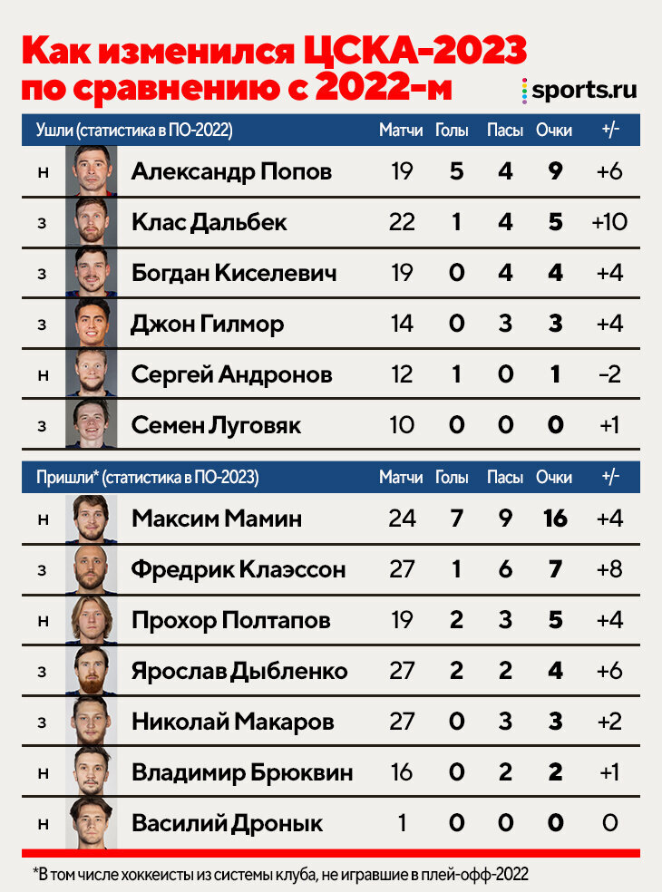 афиша матча. расписание матчей цска на июнь. расписание сегодняшних матчей. расписание матчей цска 2023. футбольная афиша.