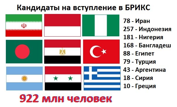 Какие страны вступают. БРИКС кандидаты на вступление. Кто хочет вступить в БРИКС. Список стран кандидатов на вступление в БРИКС. Страны желающие вступить в БРИКС.