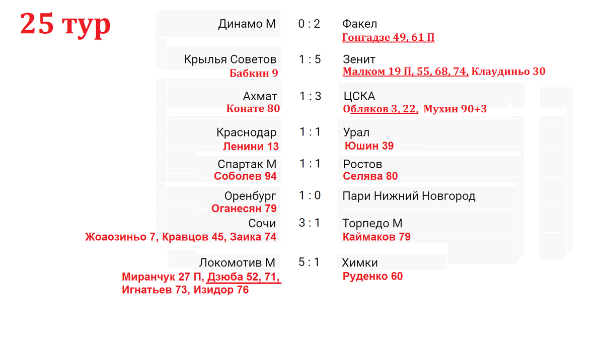 Календарь фнл 2025 25