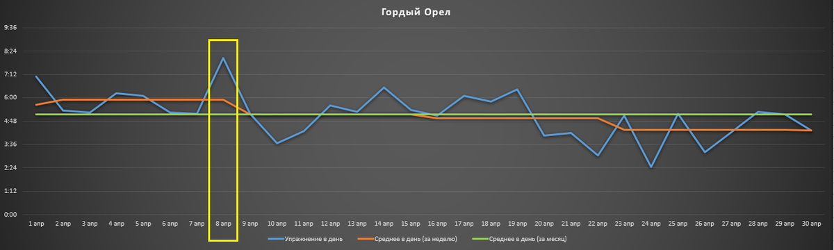 Апрель