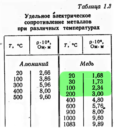 Номер меди в таблице Медь на периодической таблице элементов Стоковое Фото изображение насчитывающе