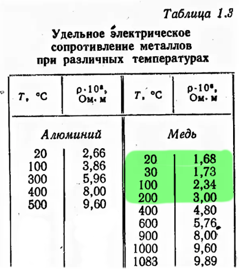 Периодическая Таблица Элементов Медь Стоковые Фотографии FreeImages