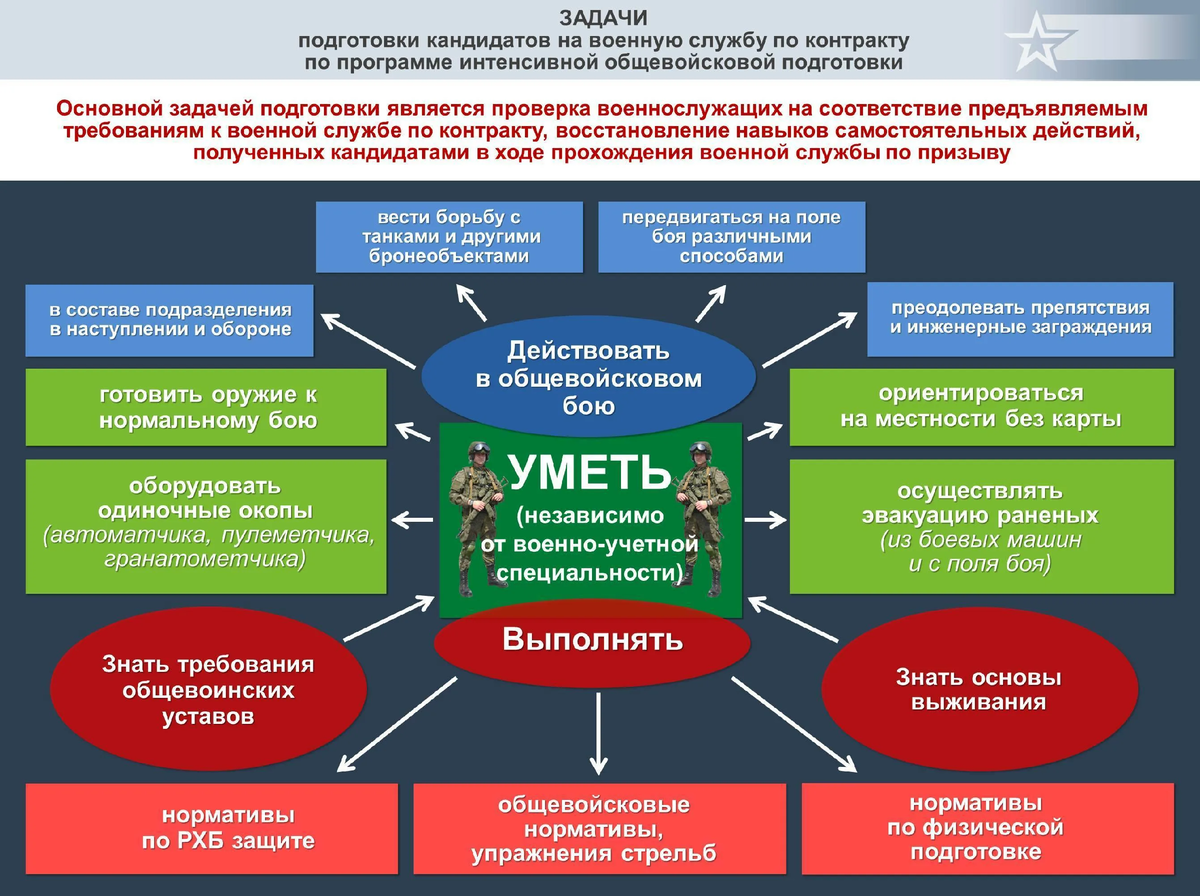 Какой контракт подписал. Порядок призыва на военную службу по контракту. Задачи подготовки военнослужащих. Особенности службы по контракту. Порядок и особенности прохождения военной службы по контракту.