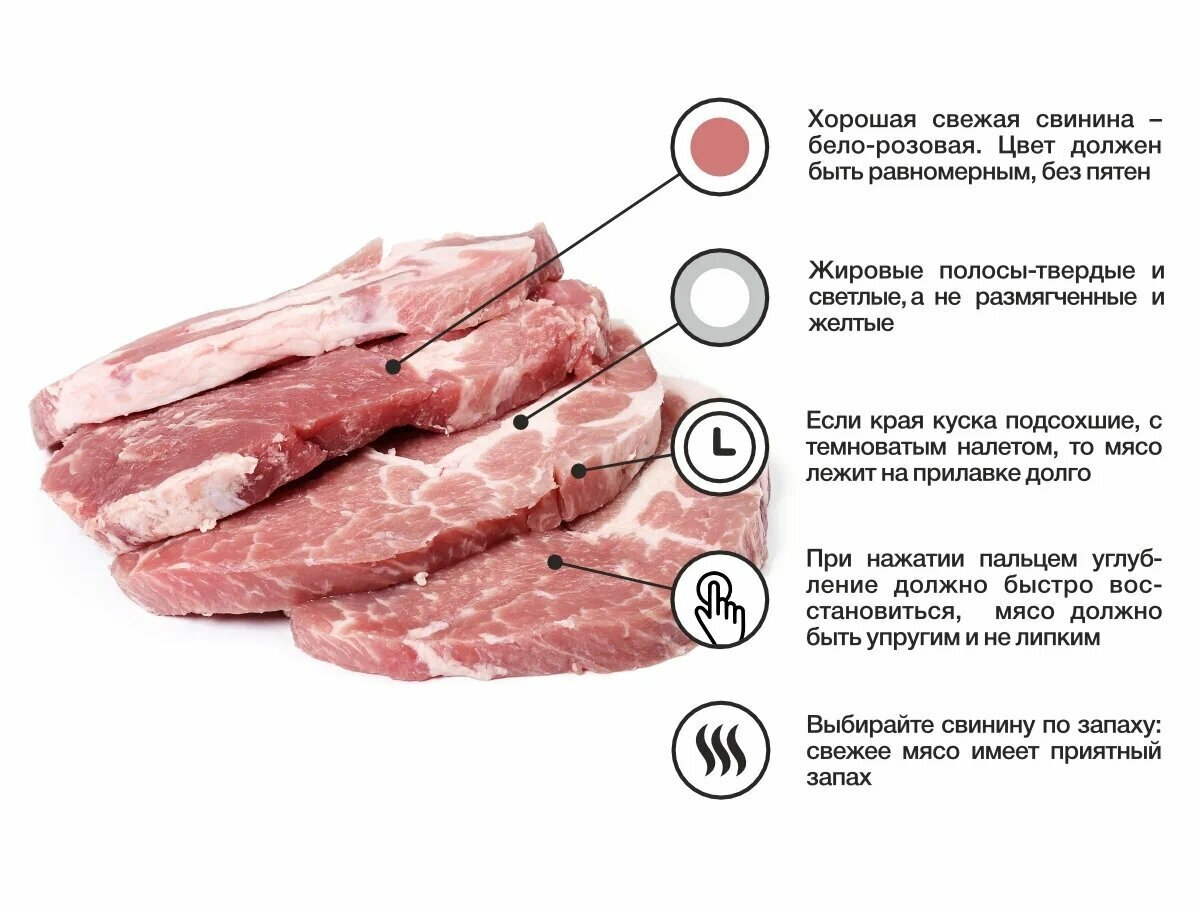 Правила отбора мяса