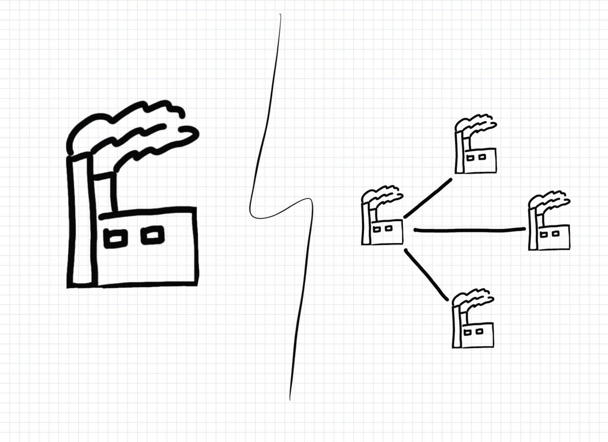 Разница между монолитом и микросервисами на примере заводов