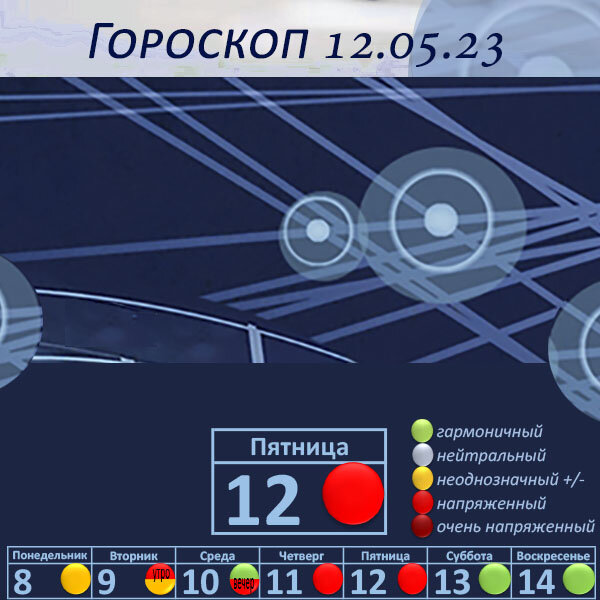 Гороскоп на 12.05.23