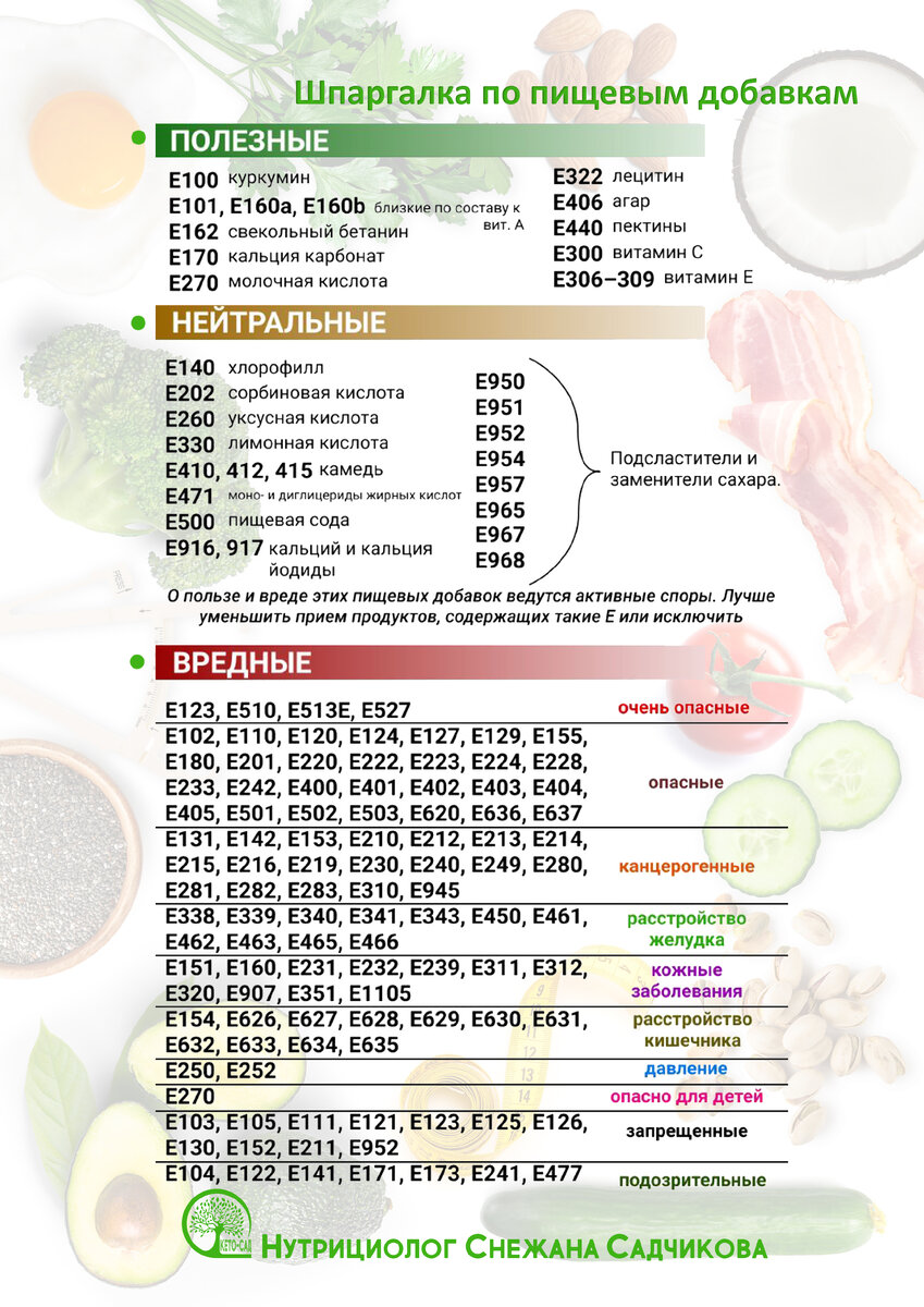 Распечатайте эту памятку и берите с собой в магазин.